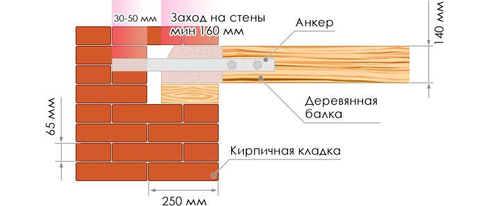 Використання дерев'яних балок для перекриттів можливе лише в будинку, де довжина прольотів не більше п'яти-шести метрів