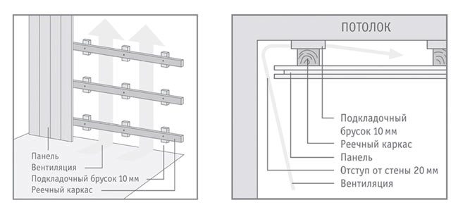 Каркас дає додаткову можливість прокласти між плитами і стіною комунікації, приховавши їх від загального огляду