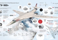 Складання першої машини «70-01» завершилася в січні 1981 року в м Жуковський