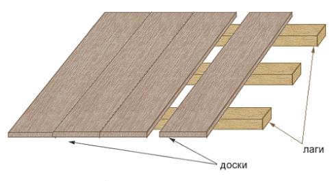 Підготовка матеріалів та інструментів для монтажу дерев'яної підлоги