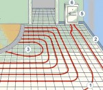 Компанія «Строй-Юг» пропонує послуги монтажу теплих теплих підлог в Одесі