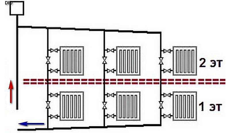 Ленінградська система опалення, схема для двоповерхового будинку: